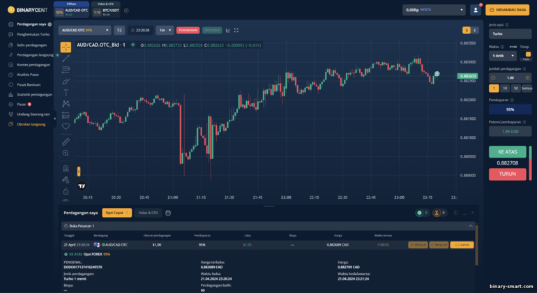 memperdagangkan opsi biner dengan broker Binarycent