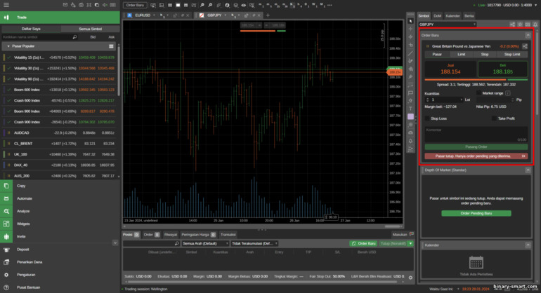 Perdagangan CFD dengan broker Deriv