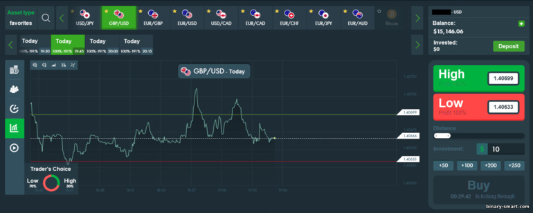 Penggunaan opsi biner Di Atas Bawah dalam perdagangan