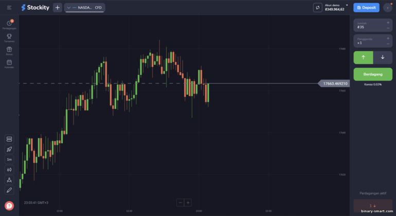 Platform perdagangan broker Stockity