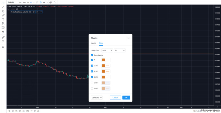 pengaturan untuk level pivot pada grafik live support dan resistance