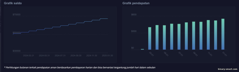 Perhitungan pendapatan pasif dari broker Pocket Option