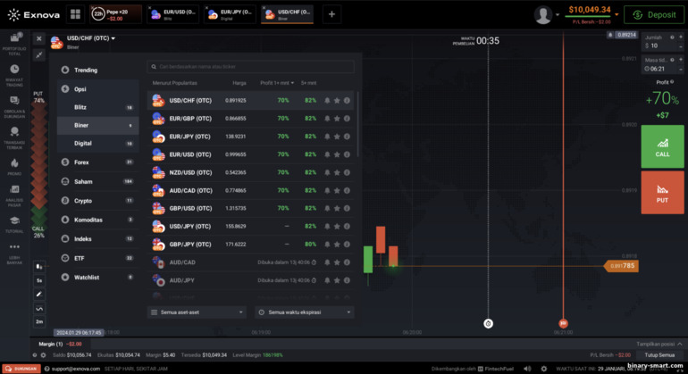 Aset dari opsi biner dan broker CFD Exnova