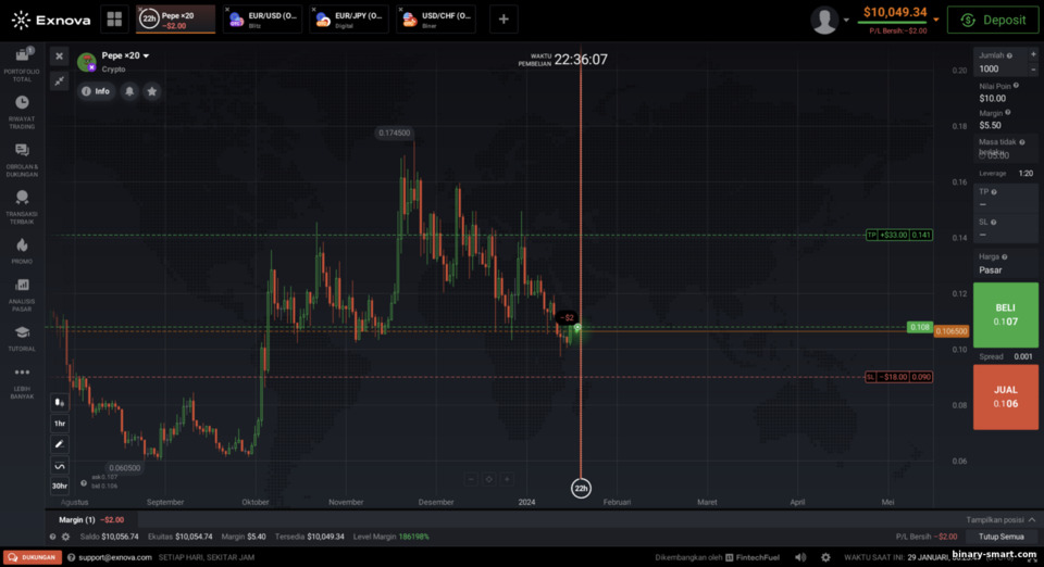 Perdagangan CFD dan Forex di platform broker Exnova Perdagangan CFD dan Forex di platform broker Exnova