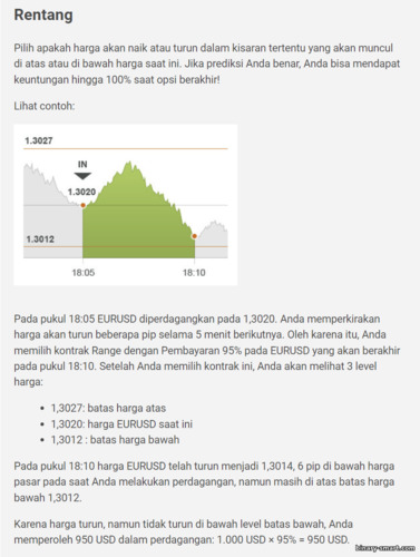 penerapan batas opsi biner dalam perdagangan