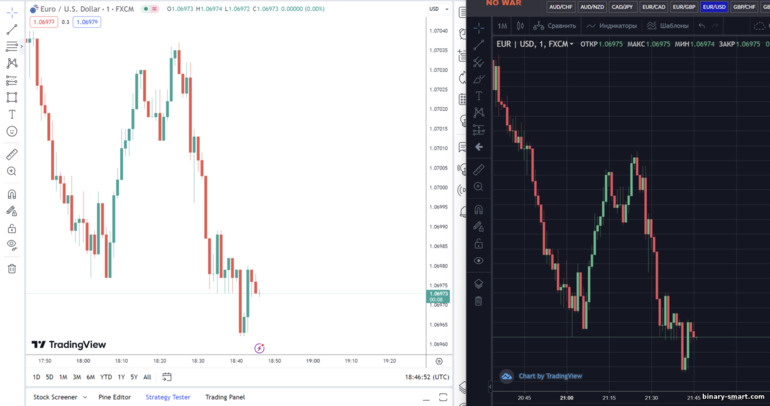 Grafik TradingView dan grafik broker INTRADE BAR