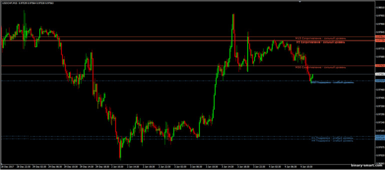 Support dan Resistance TLB OC adalah indikator level support dan resistance terbaik