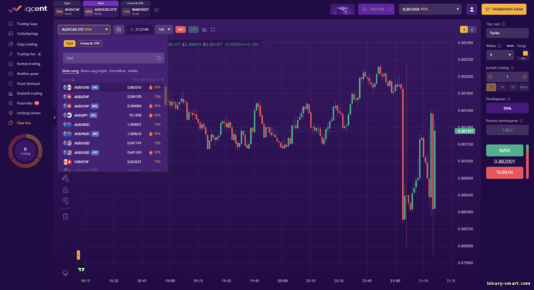 memilih aset untuk diperdagangkan dengan broker IQcent