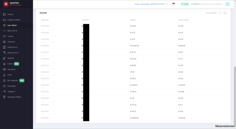Hasilkan uang sebagai Sub Afiliasi dalam program afiliasi Quotex