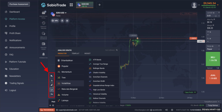 Pengaturan grafik harga untuk broker perdagangan prop SabioTrade