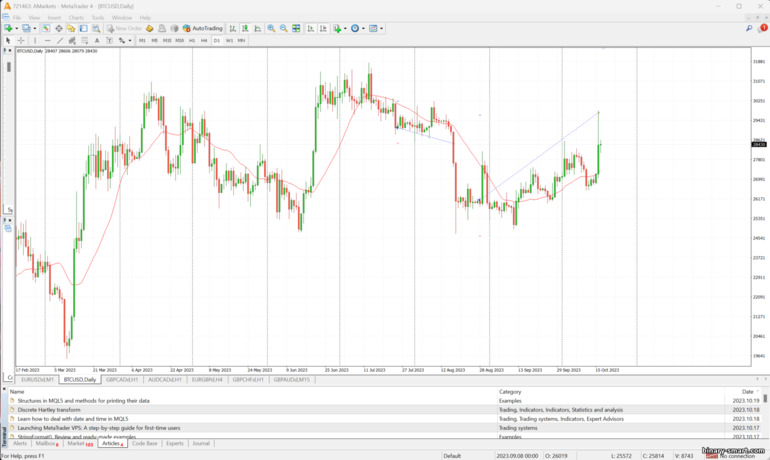 grafik harga terminal MetaTrader4