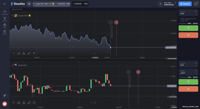 Platform perdagangan Stockity