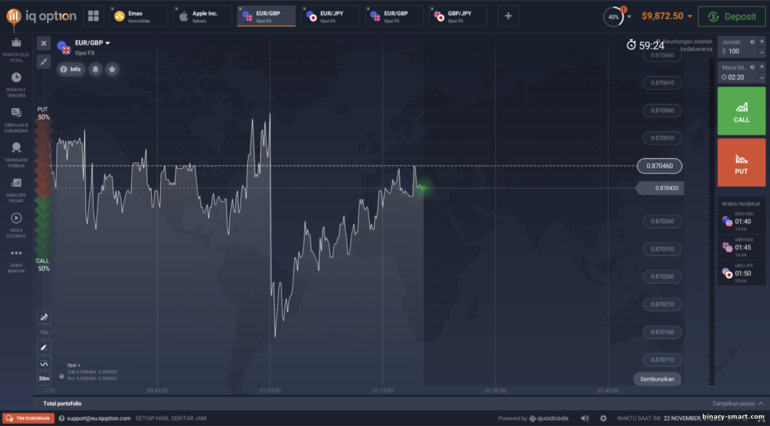 opsi biner Forex