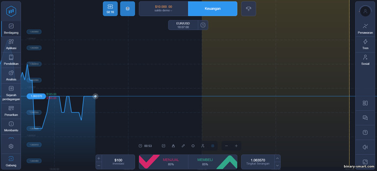 Akun demo untuk berdagang di broker opsi biner ExpertOption