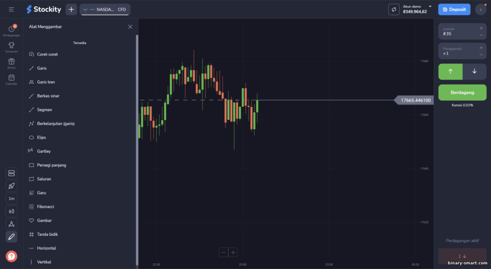 menggambar pada grafik Stockity
