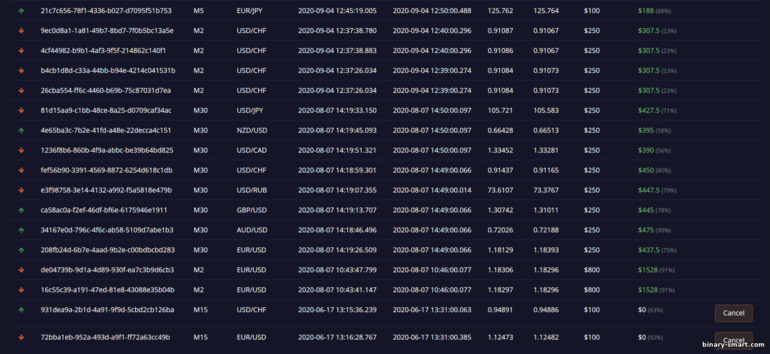 hasil perdagangan opsi biner