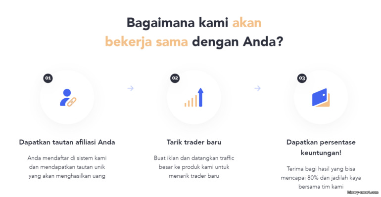 bekerja dalam tiga langkah sederhana dalam program afiliasi Quotex