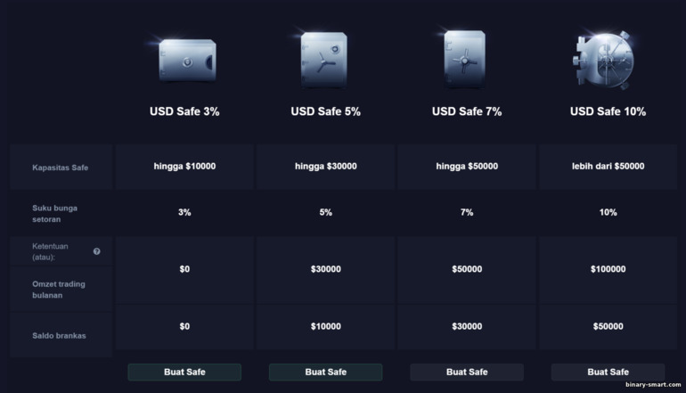 Ketentuan penghasilan pasif dari broker Pocket Option