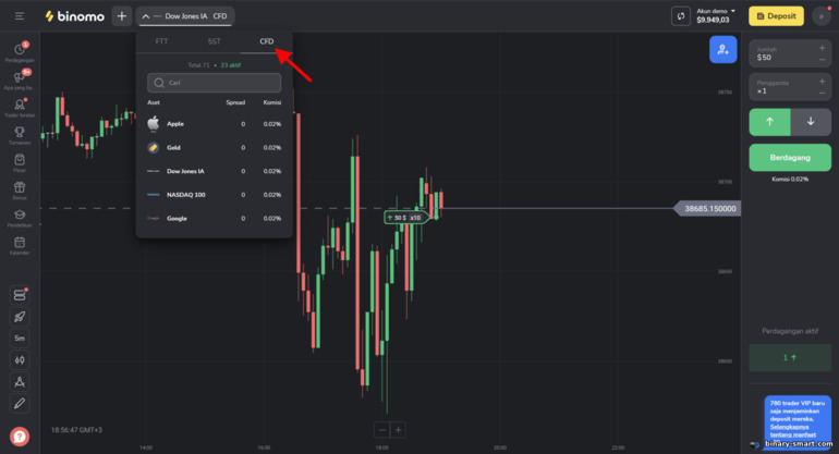 aset untuk perdagangan CFD di broker Binomo