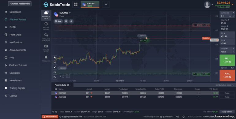 Perdagangkan CFD dengan broker perdagangan prop SabioTrade