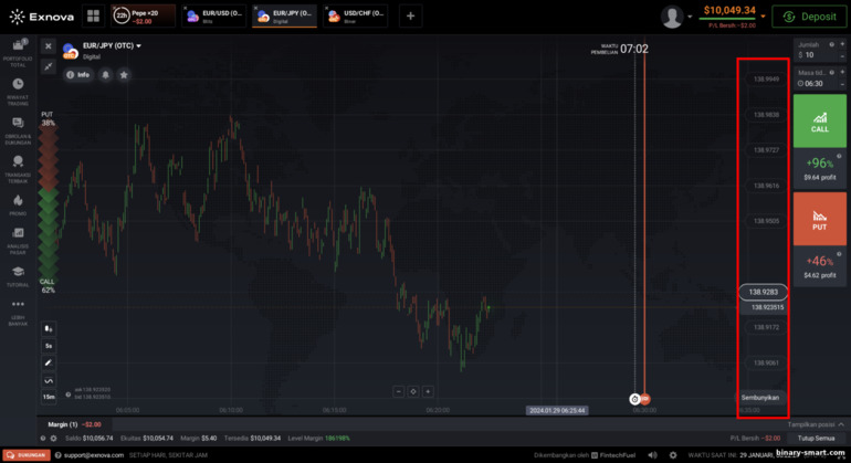 Opsi digital di broker Exnova