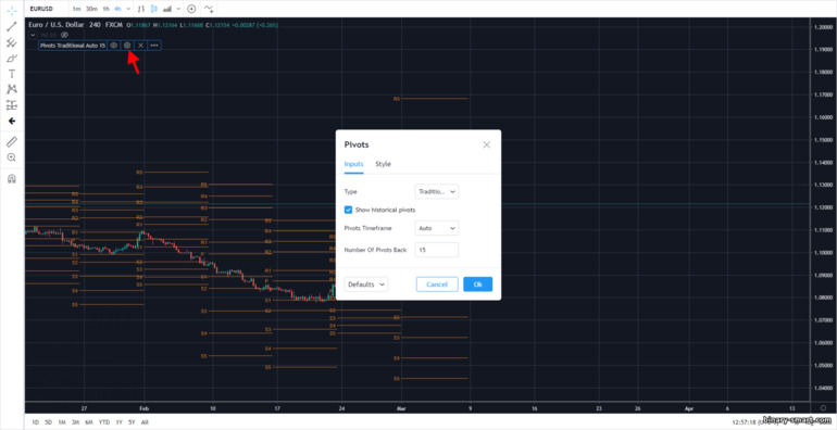 pengaturan indikator pivot point support dan resistance