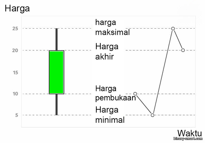 Formasi candle Jepang