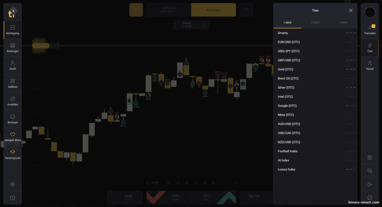 sinyal perdagangan di platform broker Tickz