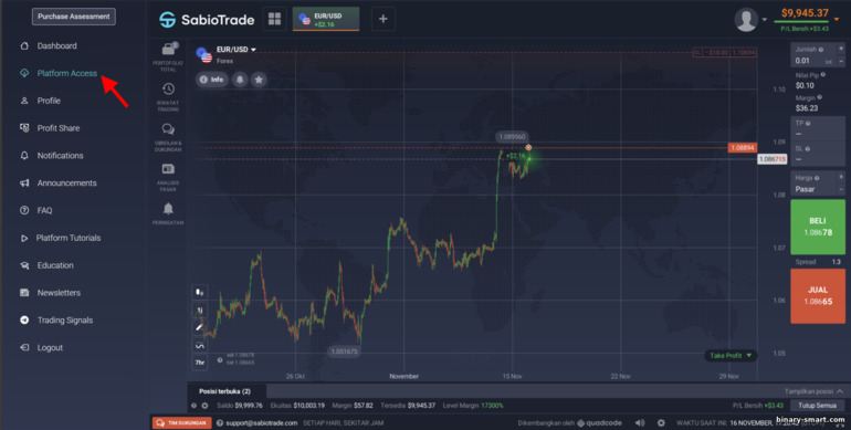 platform perdagangan prop broker perdagangan SabioTrade