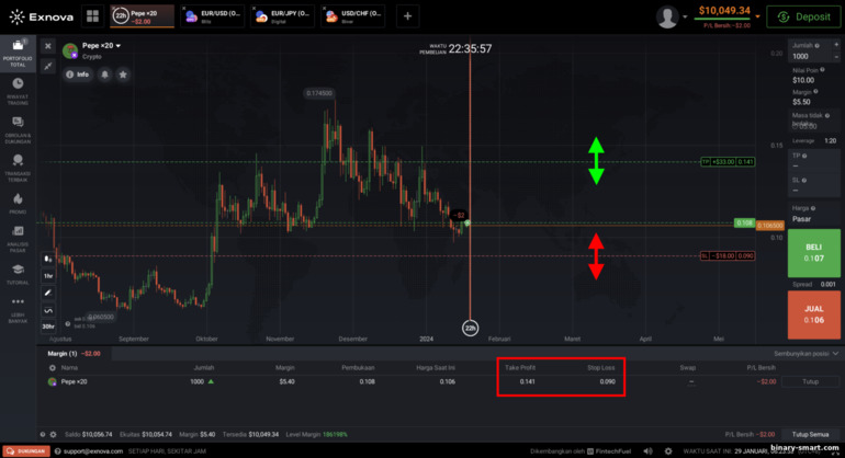 Trading CFD dan aset Forex di platform broker Exnova