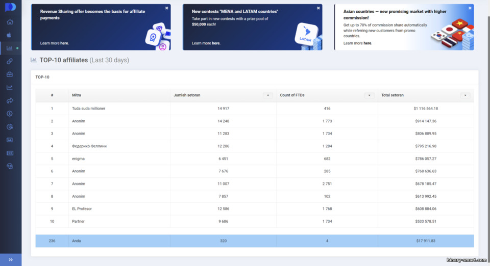penghasilan mitra terbaik broker Pocket Option penghasilan mitra terbaik broker Pocket Option