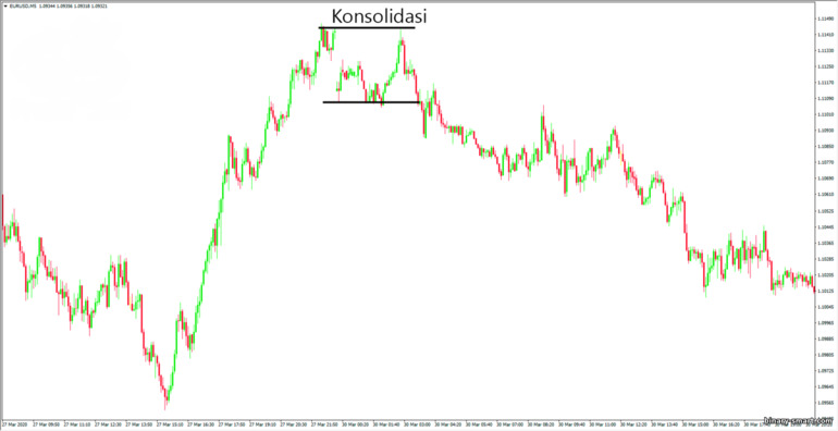 konsolidasi harga