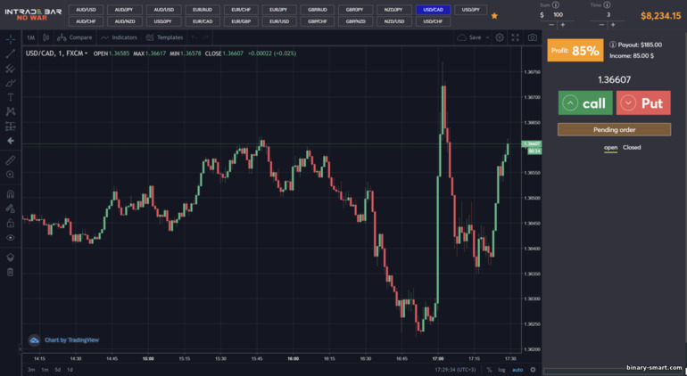 Broker opsi biner Quotex