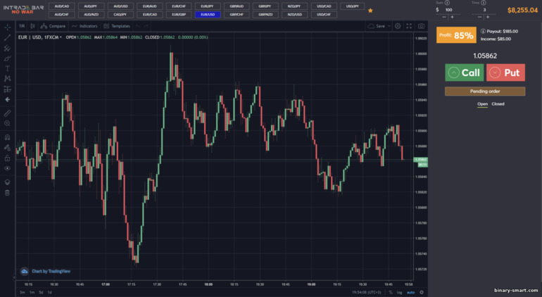 Bilah intrade platform perdagangan broker opsi biner