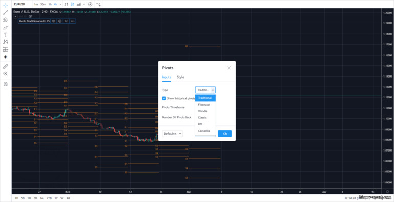 jenis konstruksi titik pivot support dan resistance