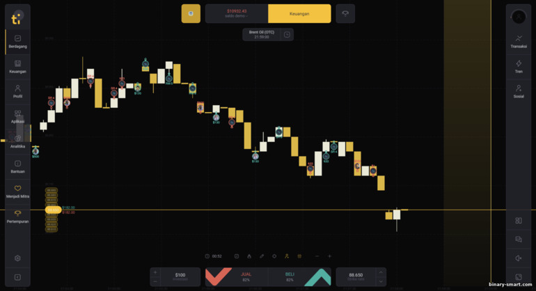 Platform perdagangan broker Tickz