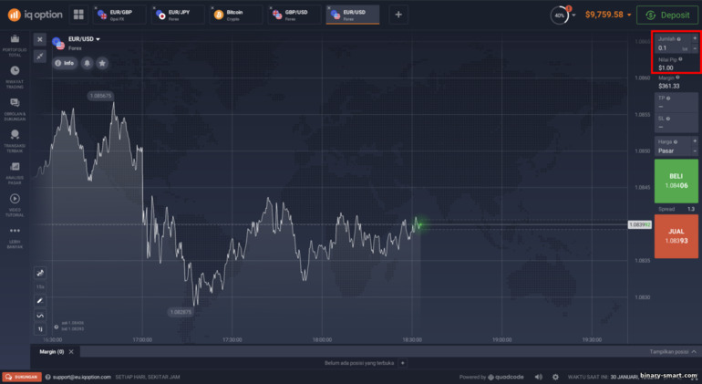 Perhitungan keuntungan CFD di broker IQ Option