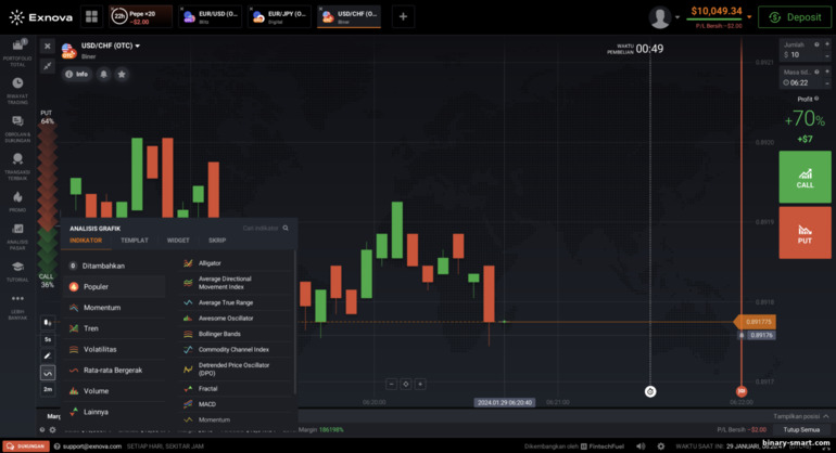 menyiapkan grafik harga di opsi biner dan broker CFD Exnova