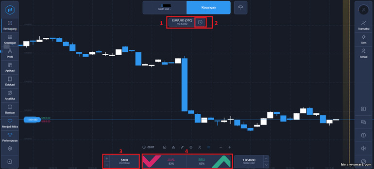 Program afiliasi dan pendapatan pasif pada broker opsi biner ExpertOption