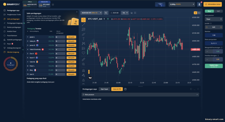 menyalin perdagangan pedagang sukses dari broker Binarycent