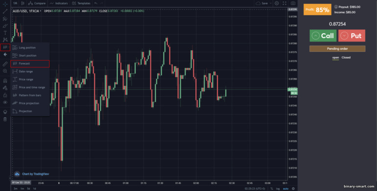 Alat perkiraan di broker INTRADE BAR