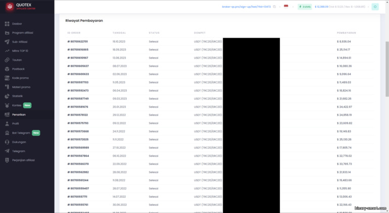 Riwayat Pembayaran Program Afiliasi Quotex
