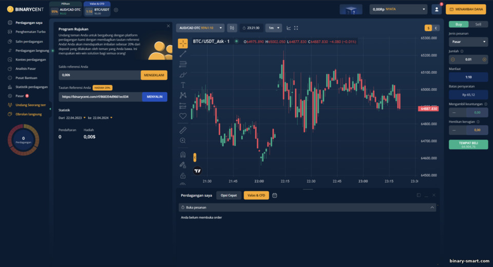 program afiliasi atau sistem rujukan di broker Binarycent program afiliasi atau sistem rujukan di broker Binarycent