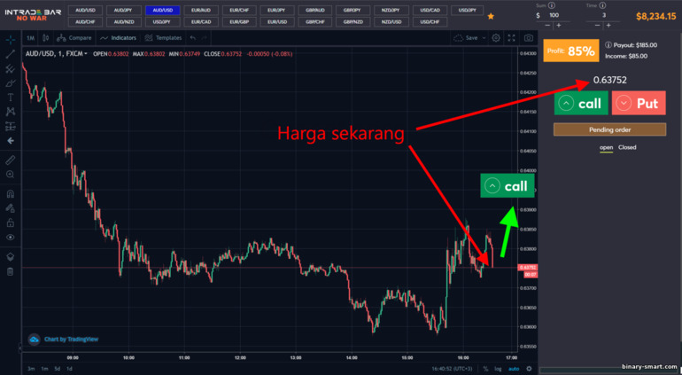 Naikkan perdagangan opsi biner