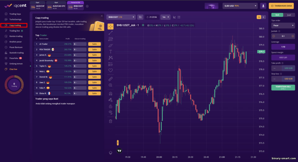 menyalin transaksi pedagang berpengalaman dari broker IQcent