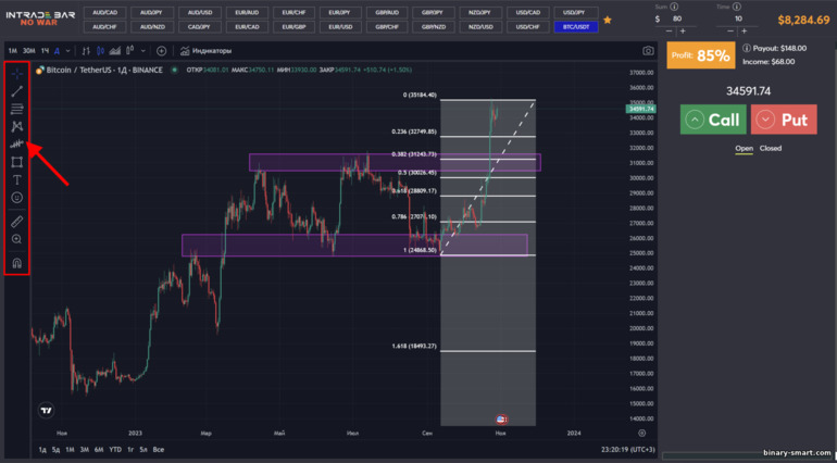 Analisis teknis grafik broker Intrade Bar