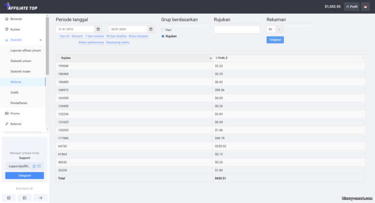 statistik sub-afiliasi di Affiliate Top