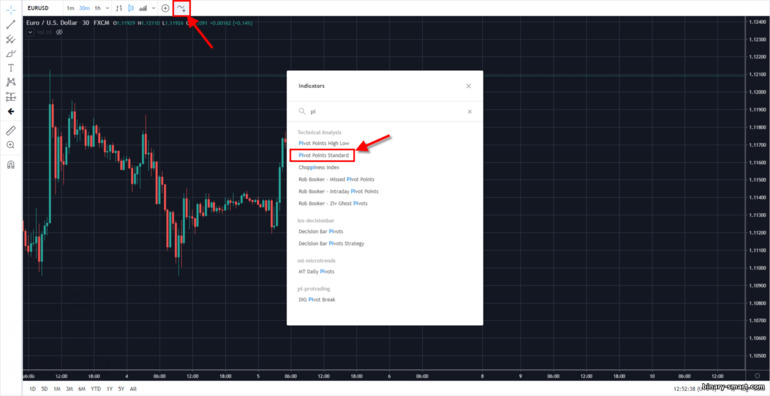 titik pivot pada grafik live support dan resistance