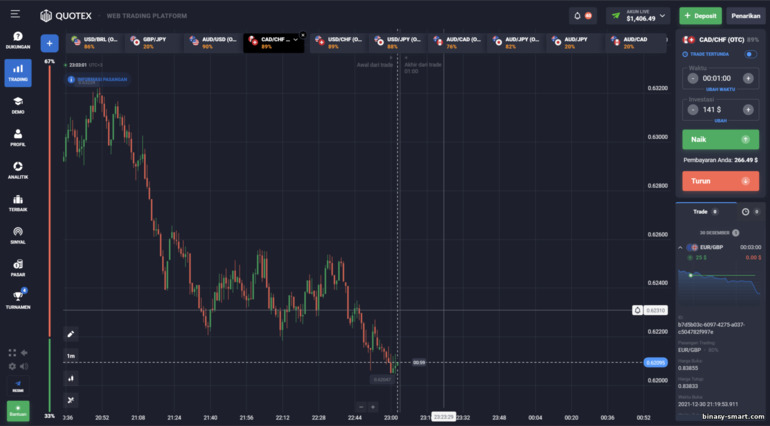 Grafik harga Quotex