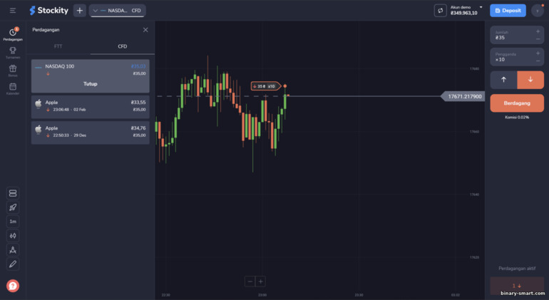 Perdagangan CFD dengan broker Stockity